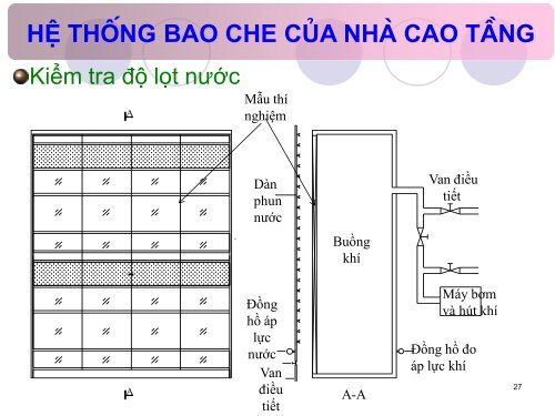 Gio nha cao tang