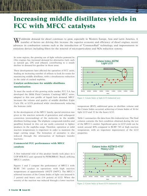 Emissions in Remission - Albemarle Corporation