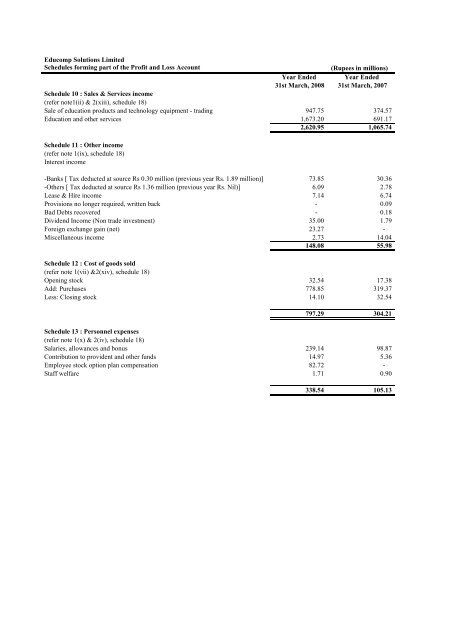 bs 08 mam - Educomp Solutions Ltd.