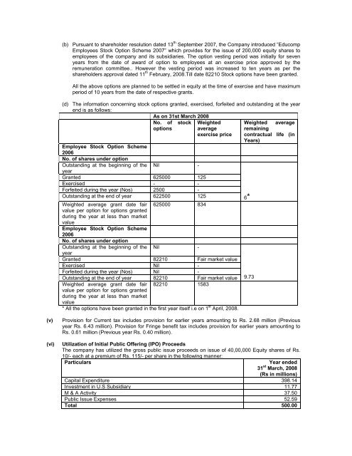 bs 08 mam - Educomp Solutions Ltd.