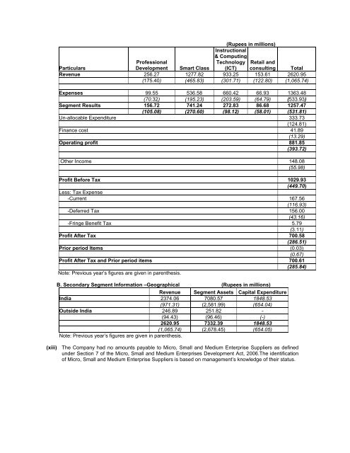 bs 08 mam - Educomp Solutions Ltd.