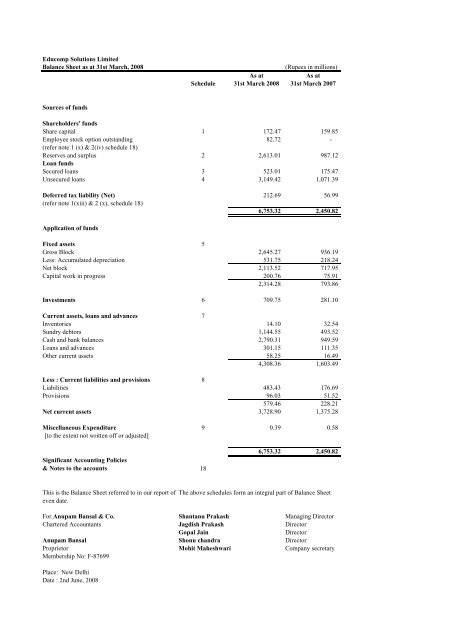 bs 08 mam - Educomp Solutions Ltd.