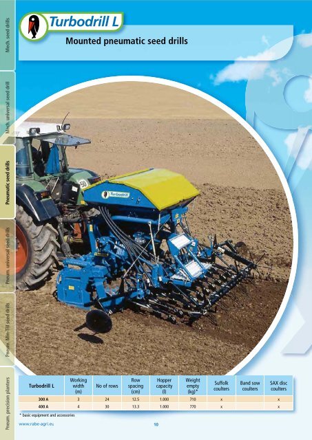 Pneumatic Min-Till seed drills