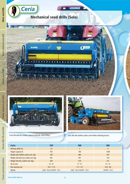 Pneumatic Min-Till seed drills