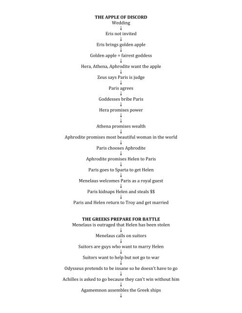 Trojan Chart