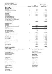Educomp Solutions Limited Balance Sheet as at 31st March, 2011 ...