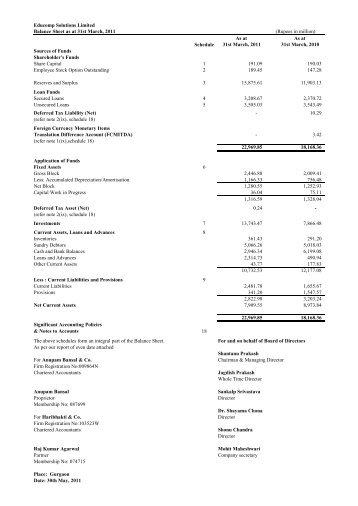 Educomp Solutions Limited Balance Sheet as at 31st March, 2011 ...