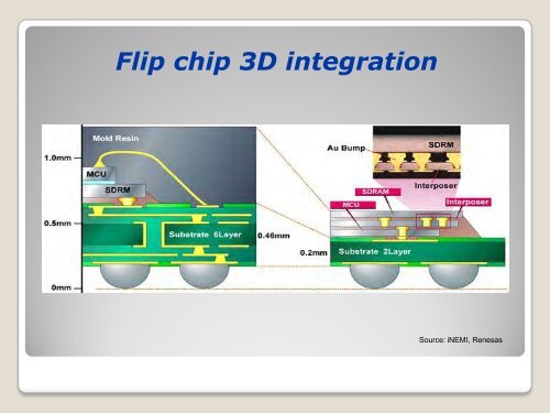 The Role of Flip Chip