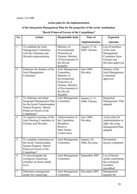 EXECUTIVE SUMMARY - UNESCO World Heritage