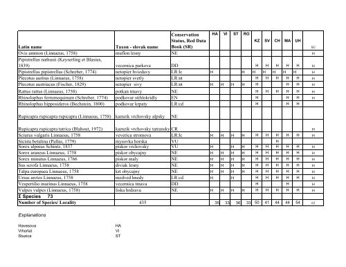 EXECUTIVE SUMMARY - UNESCO World Heritage