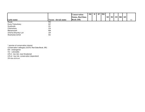 EXECUTIVE SUMMARY - UNESCO World Heritage