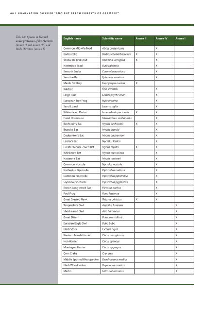 EXECUTIVE SUMMARY - UNESCO World Heritage