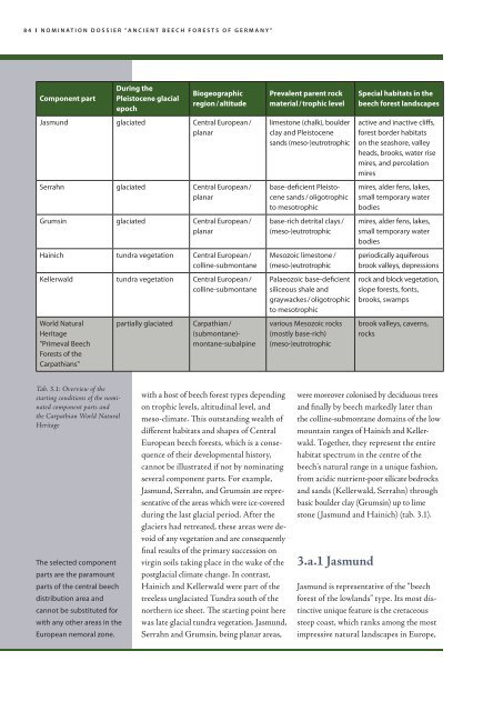 EXECUTIVE SUMMARY - UNESCO World Heritage