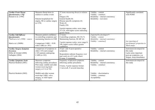 2010 review - Patient-Reported Outcomes Measurement - University ...