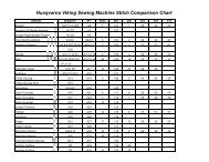 Husqvarna Comparison Chart