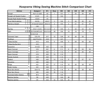 Husqvarna Sewing Machines Comparison Chart
