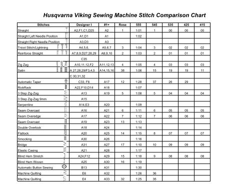 Sewing Machine Comparison Chart