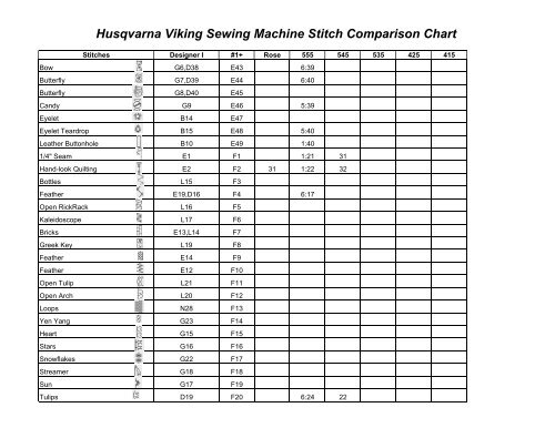 [pdf] husqvarna viking sewing machine stitch comparison chart