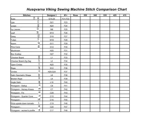 Sewing Machine Comparison Chart