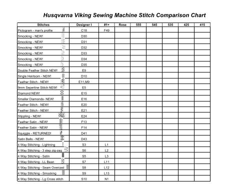 [pdf] husqvarna viking sewing machine stitch comparison chart