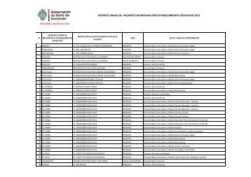 plazas vacantes para traslado