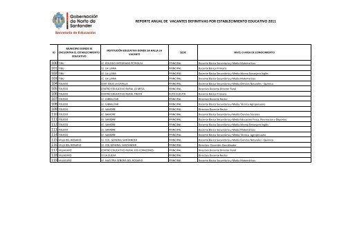 plazas vacantes para traslado