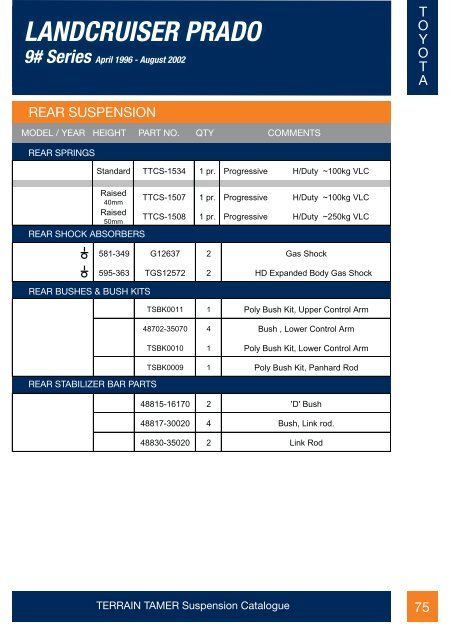 Page 1 - Suspension Catalogue cover - Terrain Tamer