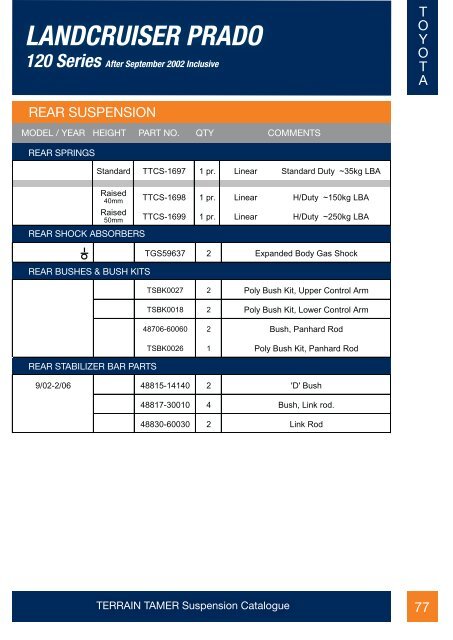 Page 1 - Suspension Catalogue cover - Terrain Tamer