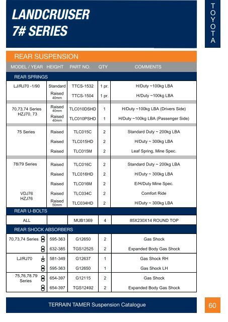 Page 1 - Suspension Catalogue cover - Terrain Tamer