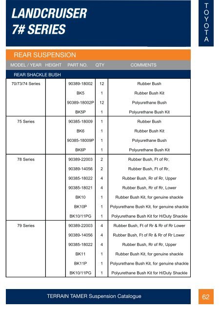 Page 1 - Suspension Catalogue cover - Terrain Tamer