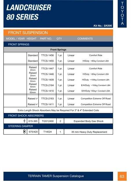 Page 1 - Suspension Catalogue cover - Terrain Tamer