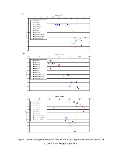 The impact of urban groundwater upon surface water - eTheses ...