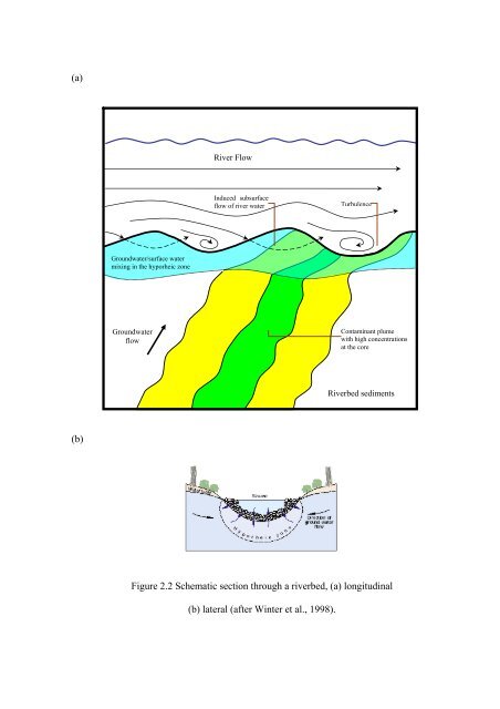 The impact of urban groundwater upon surface water - eTheses ...