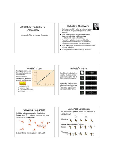 AS1001:Extra-Galactic Astronomy Hubble's Discovery Hubble's Law ...