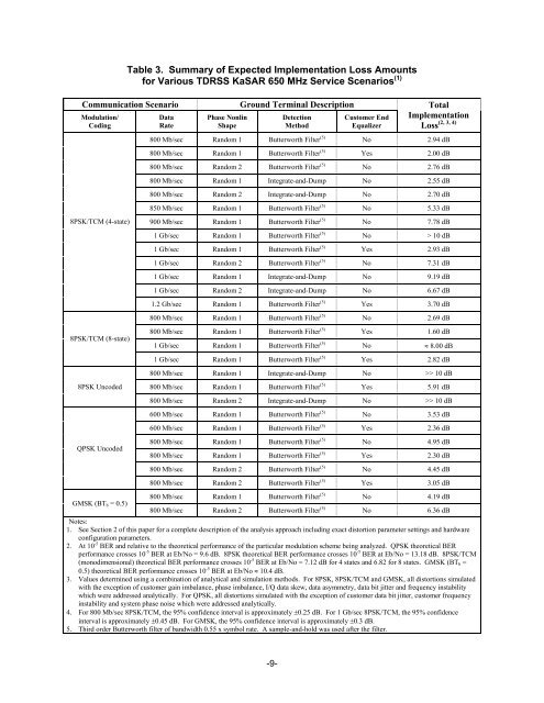 AN ASSESSMENT OF THE BIT-ERROR-RATE ... - SpaceOps