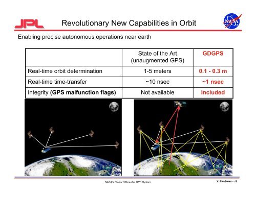 The NASA Global Differential GPS System (GDGPS) and The ...