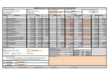 Invoice - Three Rivers Levee Improvement Authority