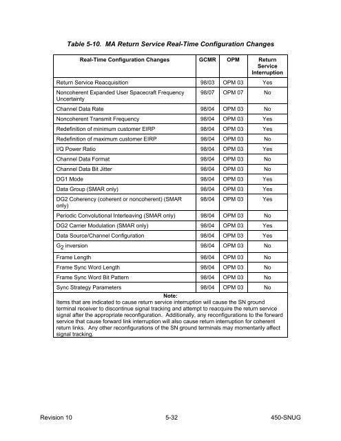 SN User's Guide - ESC Home - NASA