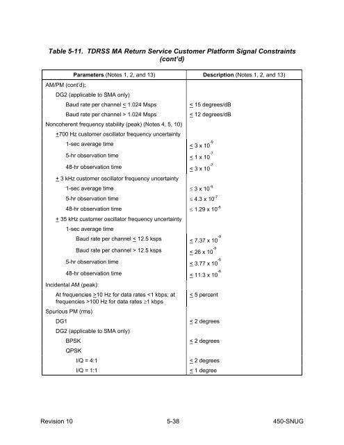 SN User's Guide - ESC Home - NASA