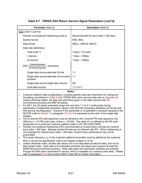 SN User's Guide - ESC Home - NASA