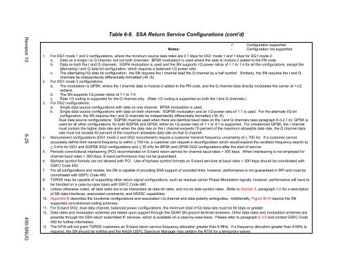 SN User's Guide - ESC Home - NASA