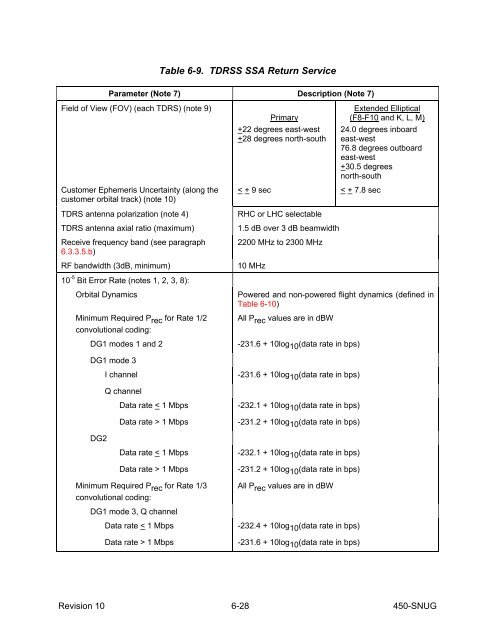 SN User's Guide - ESC Home - NASA