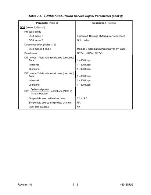 SN User's Guide - ESC Home - NASA