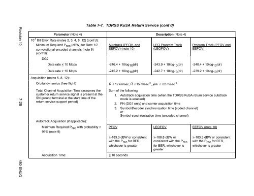 SN User's Guide - ESC Home - NASA