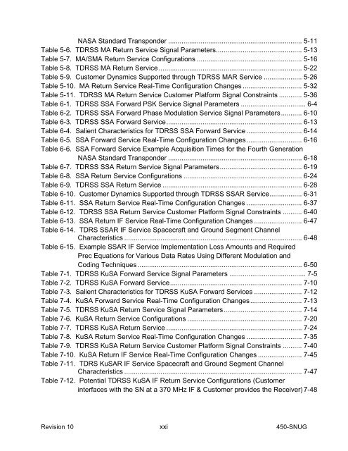 SN User's Guide - ESC Home - NASA