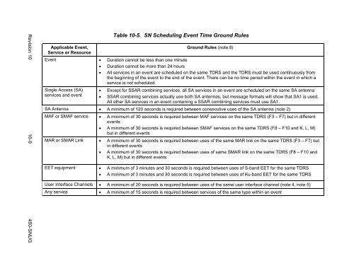 SN User's Guide - ESC Home - NASA