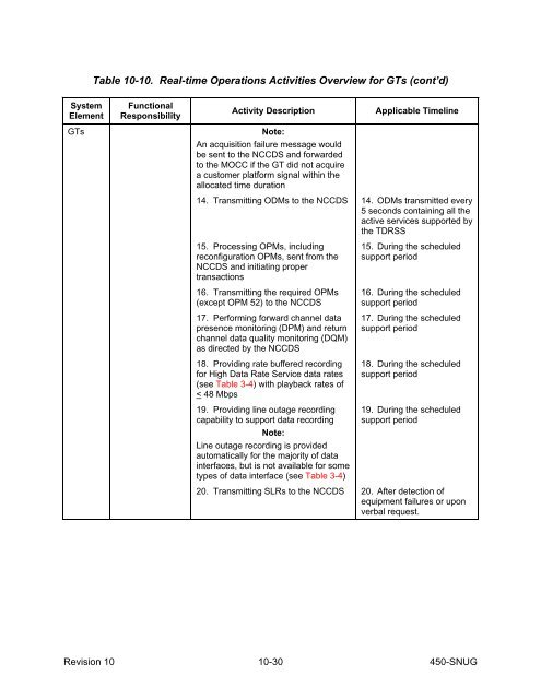 SN User's Guide - ESC Home - NASA