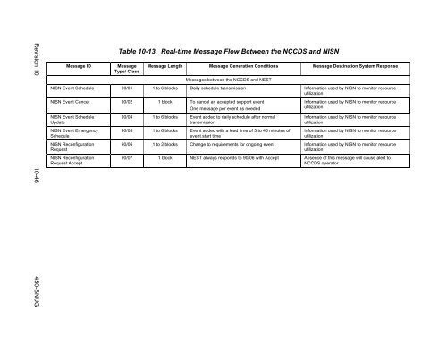 SN User's Guide - ESC Home - NASA