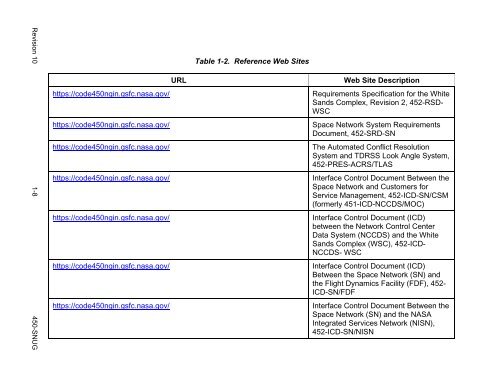 SN User's Guide - ESC Home - NASA