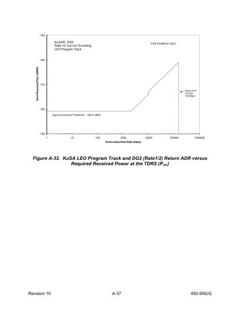 SN User's Guide - ESC Home - NASA